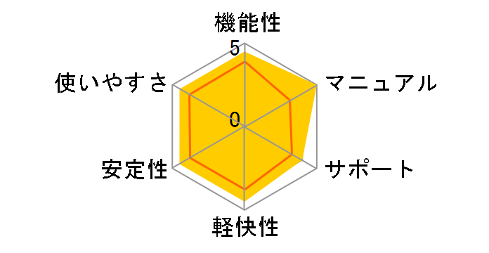 ESET �C���^�[�l�b�g �Z�L�����e�B 1��1�N �_�E�����[�h�ł̃��[�U�[���r���[