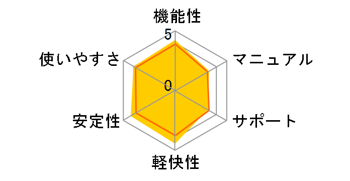 ESET �C���^�[�l�b�g �Z�L�����e�B 5��3�N �_�E�����[�h�ł̃��[�U�[���r���[