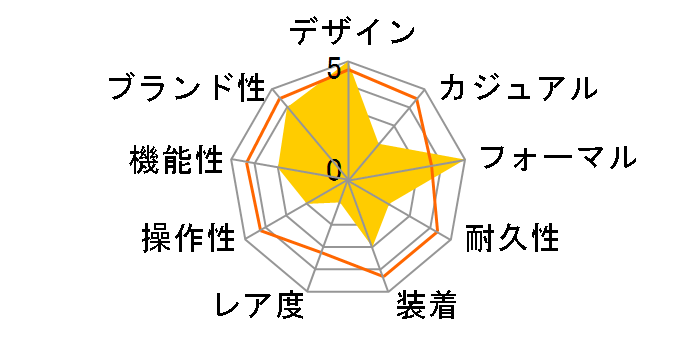 �G�N�V�[�h �G�R�E�h���C�u AQ5000-13D�̃��[�U�[���r���[