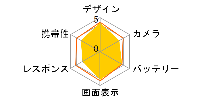 Galaxy A30 SIM�t���[ [���b�h]�̃��[�U�[���r���[