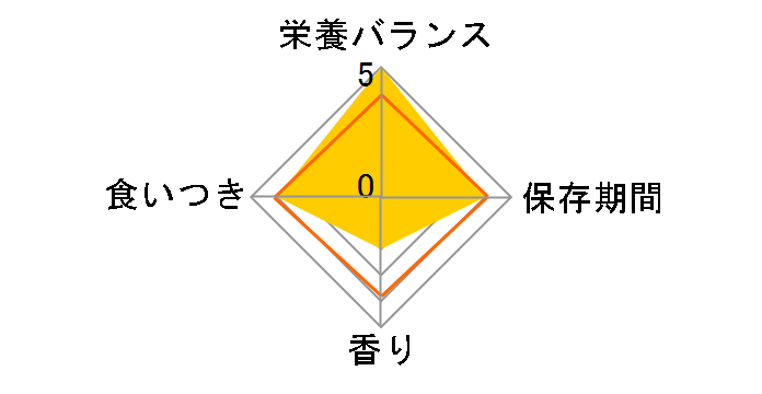 �i�`�������`���C�X ���ʗp �����^���`���^���p �����p �`�L��&���� 1kg�̃��[�U�[���r���[