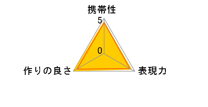 DMW-STC20�̃��[�U�[���r���[