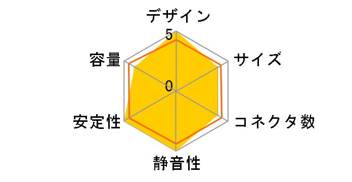 V650 Gold MPY-6501-AFAAGV-JP�̃��[�U�[���r���[