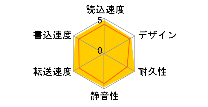 HDTB410FK3AA-D [�u���b�N]�̃��[�U�[���r���[