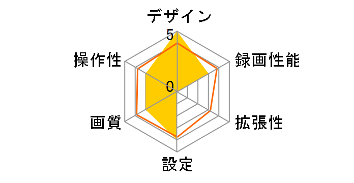 DRY-SV1150c�̃��[�U�[���r���[