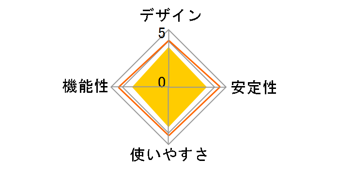USB-LAN2500R�̃��[�U�[���r���[