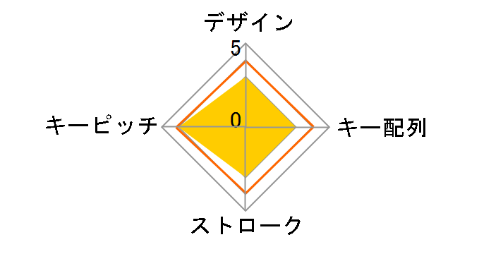 NT-WL21BK [�u���b�N]�̃��[�U�[���r���[