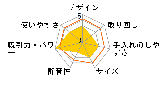 R12DA(LSW)�̃��[�U�[���r���[