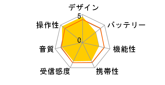 AudioComm �L�색�W�I PLUS RAD-H390N�̃��[�U�[���r���[