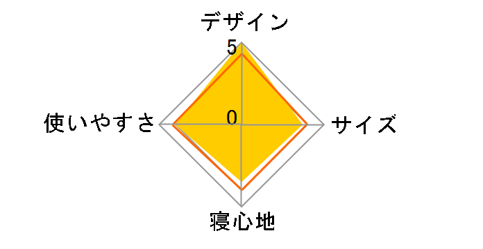 ���C�g�R�b�g 1822163 [�T���h]�̃��[�U�[���r���[