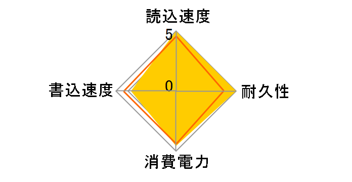 ESD-GMIA0256G�̃��[�U�[���r���[