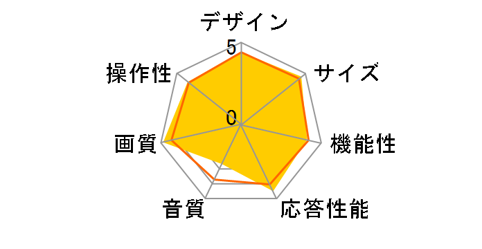 VIERA TH-65GZ1000 [65�C���`]�̃��[�U�[���r���[