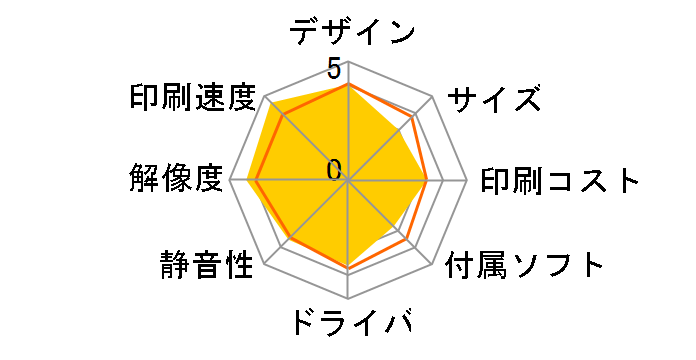 MultiWriter 5350 PR-L5350�̃��[�U�[���r���[