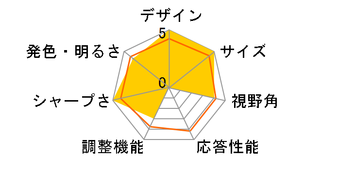 CB281HKAbmiiprx [28�C���` �u���b�N]�̃��[�U�[���r���[