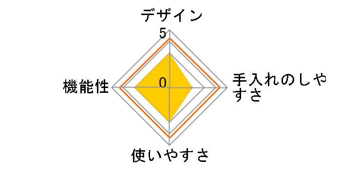 Estale MEK-63�̃��[�U�[���r���[