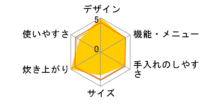 �����킴 PR-M09TR 13A [�v���~�A�����b�h�~�u���b�N]�̃��[�U�[���r���[