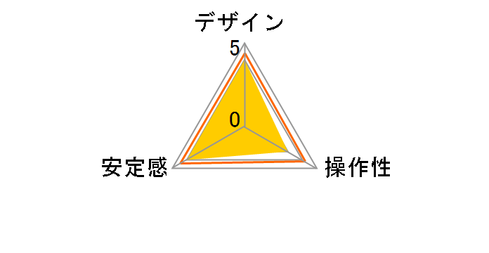 FlexTILT Head 2�̃��[�U�[���r���[