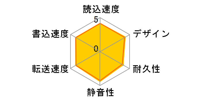 EX-HD8CZ [�u���b�N]�̃��[�U�[���r���[