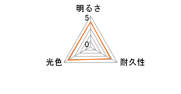 �X�[�p�[���[�r�[�� X8 61L8 [�n���Q�� �Z���� 6100K H8]�̃��[�U�[���r���[