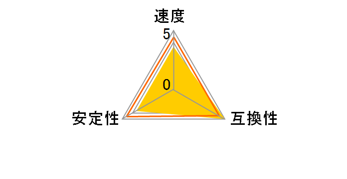 AX4U2666316G16-DBG [DDR4 PC4-21300 16GB 2���g]�̃��[�U�[���r���[