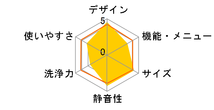 AQW-GV70H�̃��[�U�[���r���[