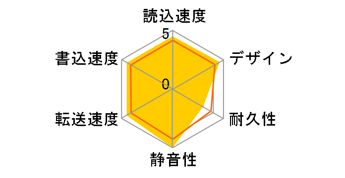 HDPT-UTS1W [�Z���~�b�N�z���C�g]�̃��[�U�[���r���[