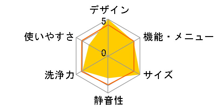 JW-CD55A�̃��[�U�[���r���[