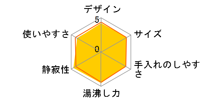 6SAFE+ PCK-A080-KM [�}�b�g�u���b�N]�̃��[�U�[���r���[