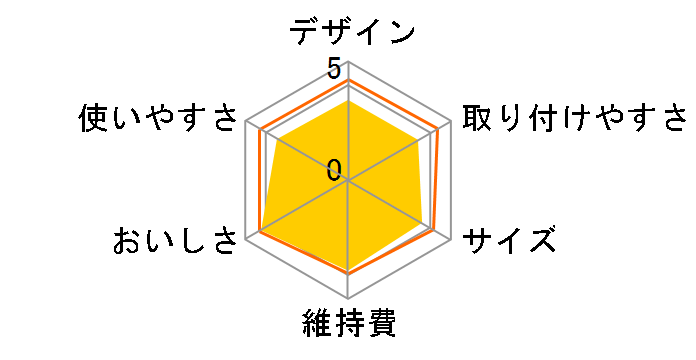 �N�����X�C CP012W-WT�̃��[�U�[���r���[