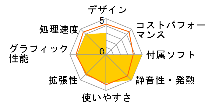 NEXTGEAR-MICRO im610BA3-M2SH2-KK ���i.com���� Core i5/8GB������/256GB NVMe SSD+1TB HDD/GTX1660���ڃ��f���̃��[�U�[���r���[