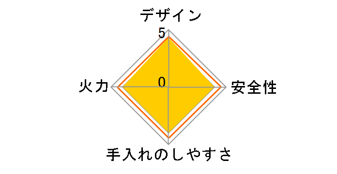 RB32AM5H2SBW 12A13A�̃��[�U�[���r���[