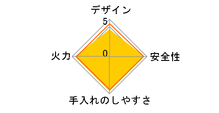 RB32AM5H2SBW LP�̃��[�U�[���r���[