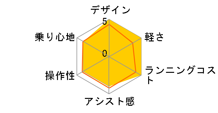 �A�V�X�^�v���} A6PC18 [E.X�_�[�N�I���[�u] + ��p�[�d��̃��[�U�[���r���[