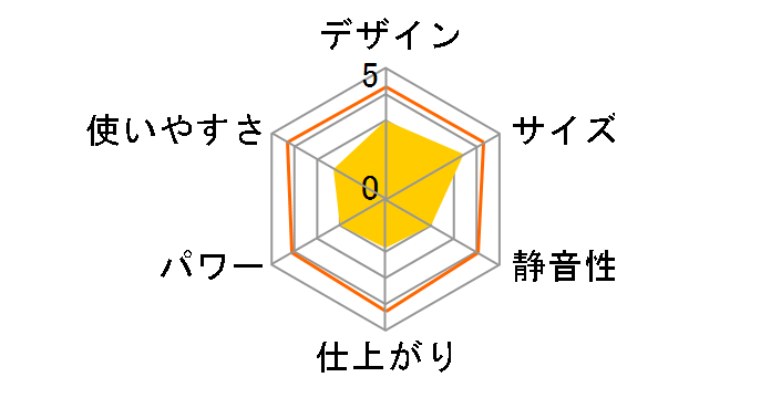 ���t�B MEH-74�̃��[�U�[���r���[