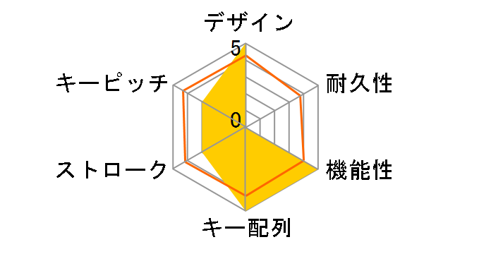 NEO 3E-BKY8-UL2 [�E���g���Z�u��]�̃��[�U�[���r���[