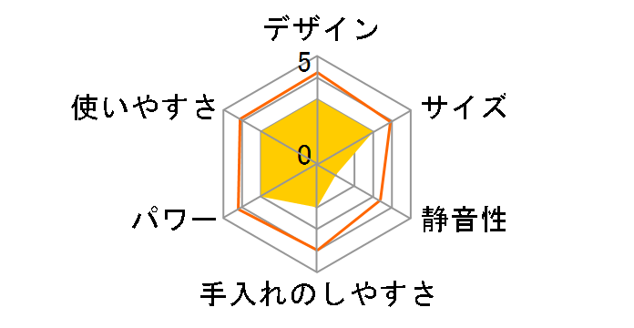 Cuore CU-403CM-P [�s���N]�̃��[�U�[���r���[