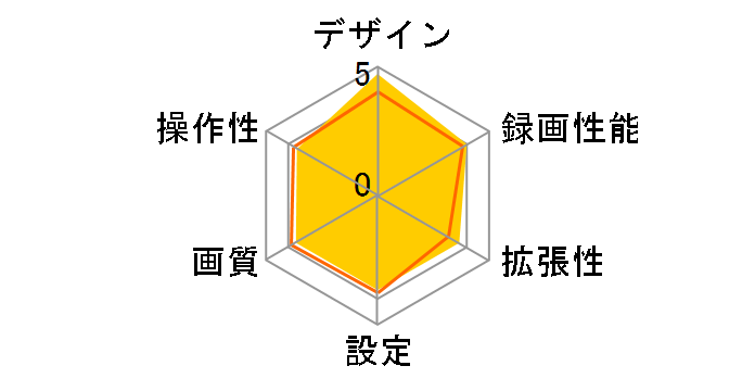 Dash Cam Mini�̃��[�U�[���r���[