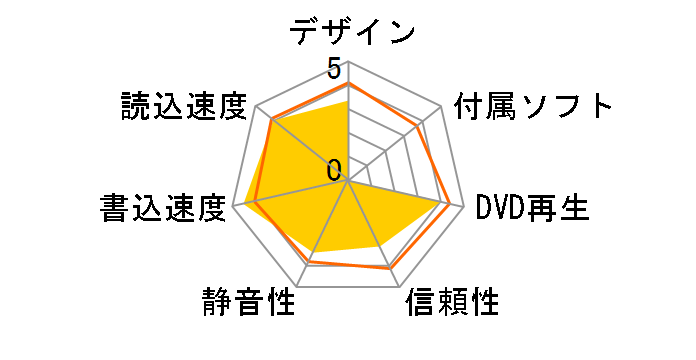 BDR-212UHBK �o���N [�u���b�N]�̃��[�U�[���r���[