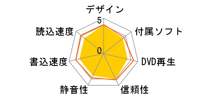 BDR-212UHBK/WS �o���N [�u���b�N]�̃��[�U�[���r���[