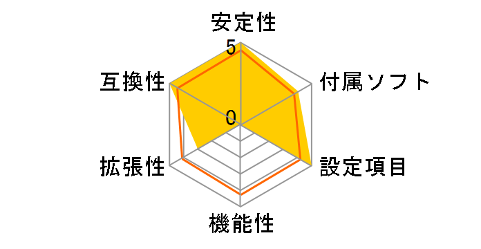 PRIME H310I-PLUS R2.0/CSM�̃��[�U�[���r���[