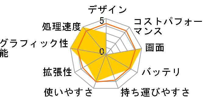 Legion Y540 81SX001HJP�̃��[�U�[���r���[