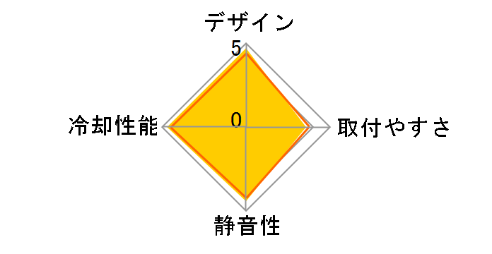 Silver Arrow 130�̃��[�U�[���r���[