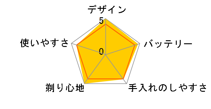 6000�V���[�Y S6630/05�̃��[�U�[���r���[