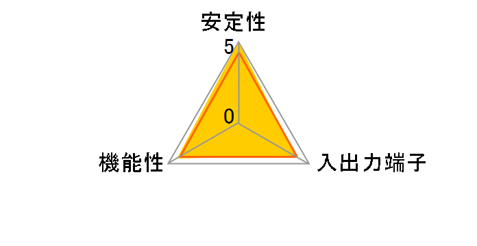 HYPER M.2 X16 CARD V2 [M.2]�̃��[�U�[���r���[