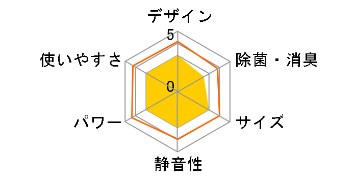 �m�N���A AS-A229H�̃��[�U�[���r���[