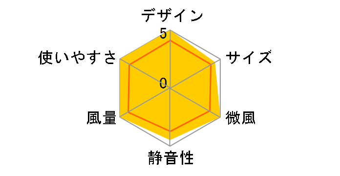 AND�EDECO yy04�̃��[�U�[���r���[