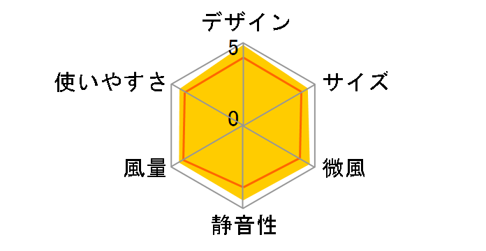 AND�EDECO yy02-wh [�I�t�z���C�g]�̃��[�U�[���r���[