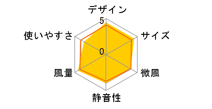 AND�EDECO AIR SLIM tf001-whwo [�z���C�g�E�b�h]�̃��[�U�[���r���[