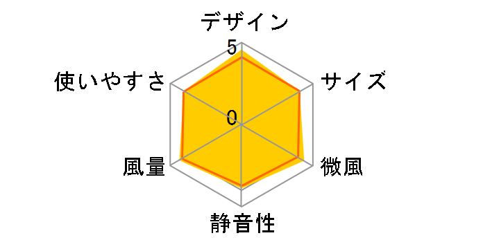 AND�EDECO nym01-gy [�O���[]�̃��[�U�[���r���[