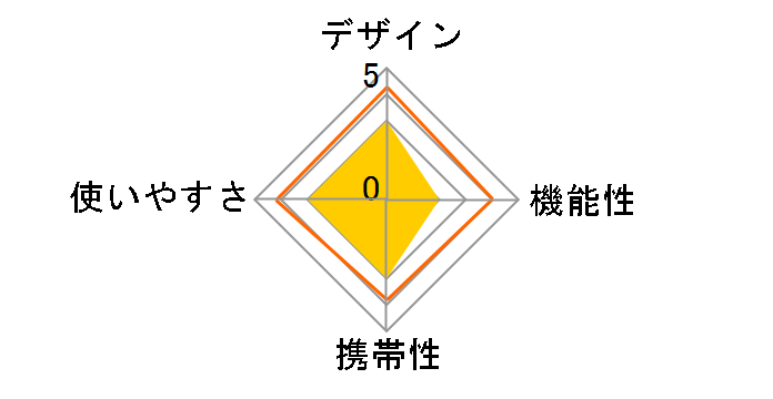 �u�����V�� �N�[���[�o�b�O 4L UT-501�̃��[�U�[���r���[